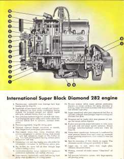 International Super Black Diamond 282 engine.